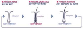 Embellir son corps